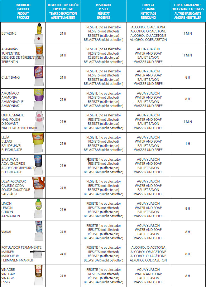 Plato de ducha Cuarto-circular MALENKE Piedra Q5 Cuartocircular 6 Certificados resistencia de los mejores platos de ducha para producto de baño