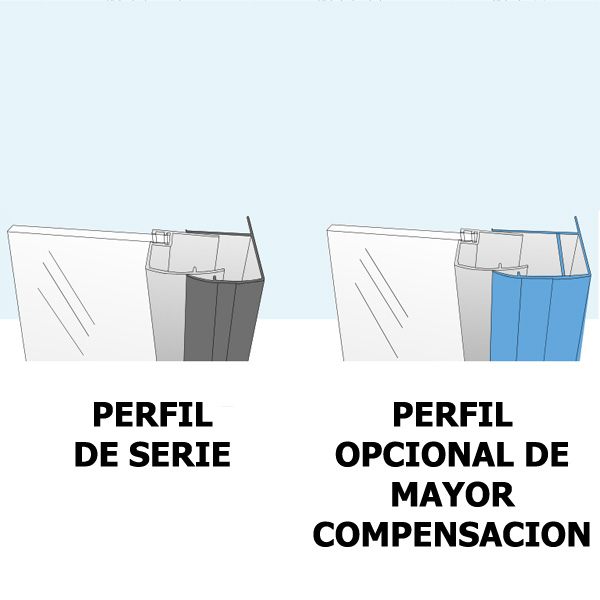 Kit de 2 Perfiles de Compensacion +2 hasta 5 cm. en cada lado